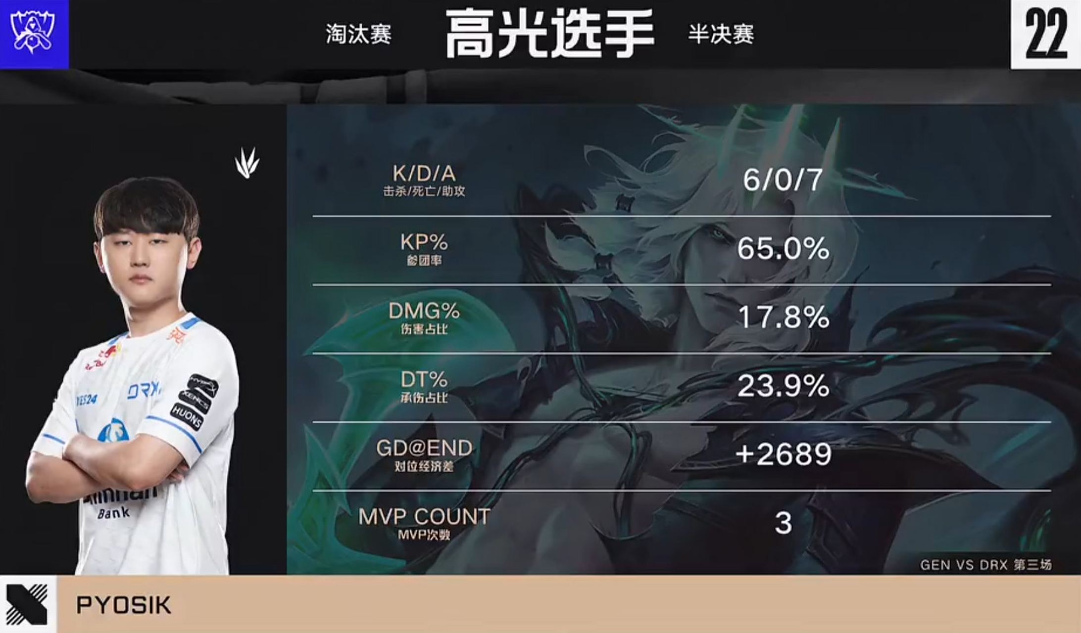 开云体育APP下载-GEN横扫V5，Bin高光表现