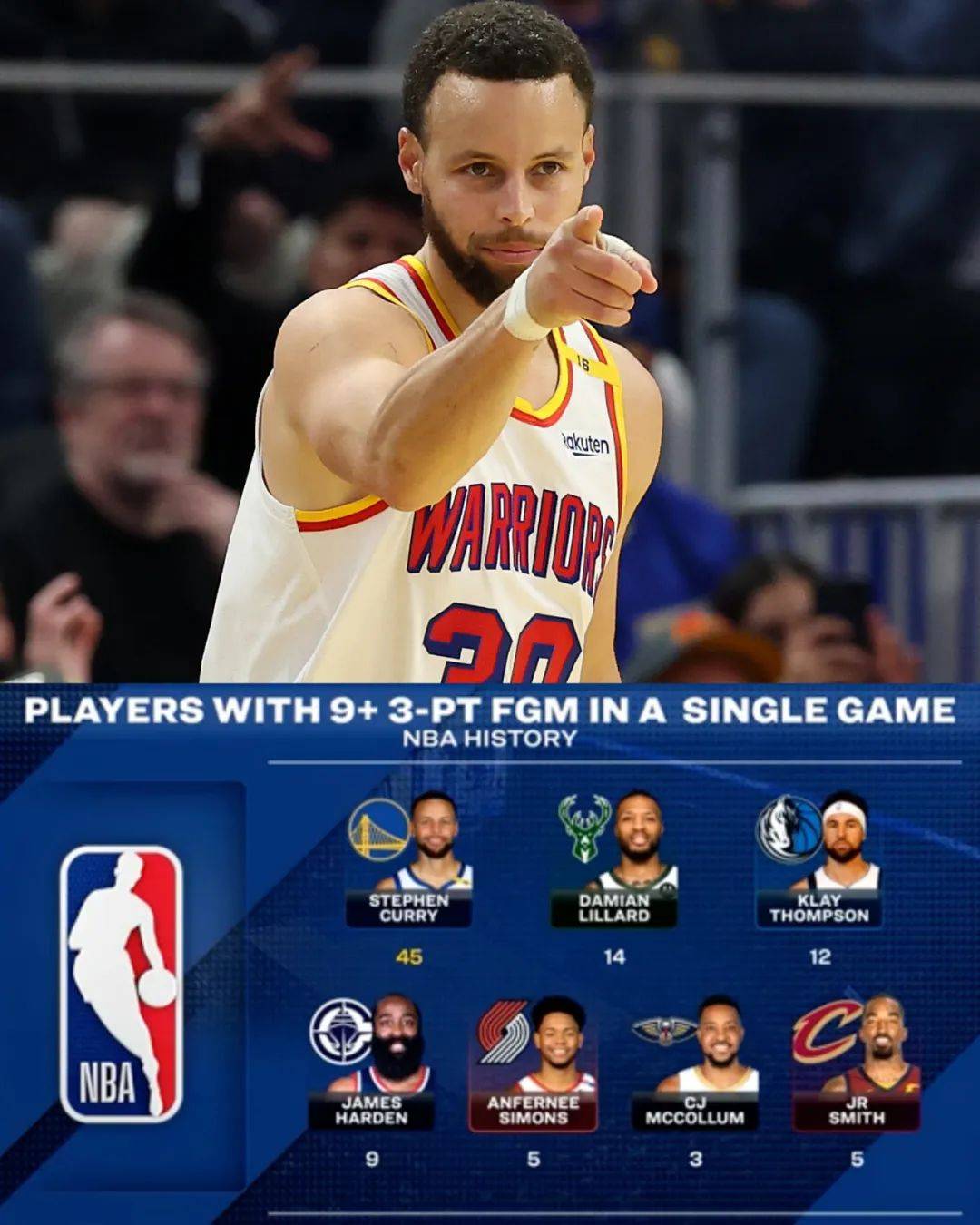 西班牙男篮绝地反击雷霆，库里送出助攻